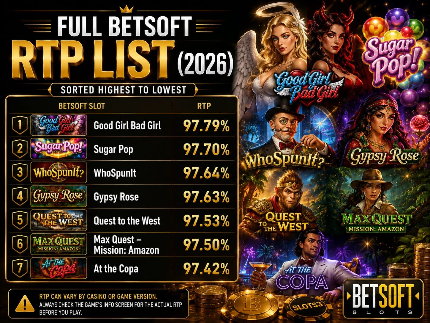 Betsoft RTP & Payouts 2026: How Much Do Betsoft Slots Really Pay?