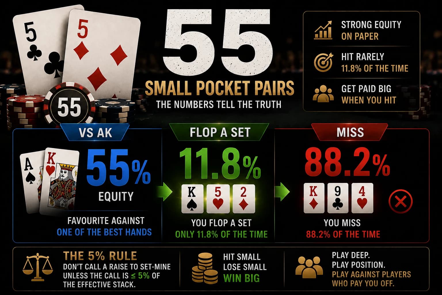 Small Pocket Pairs: How to Play Them and Set-Mining Explained